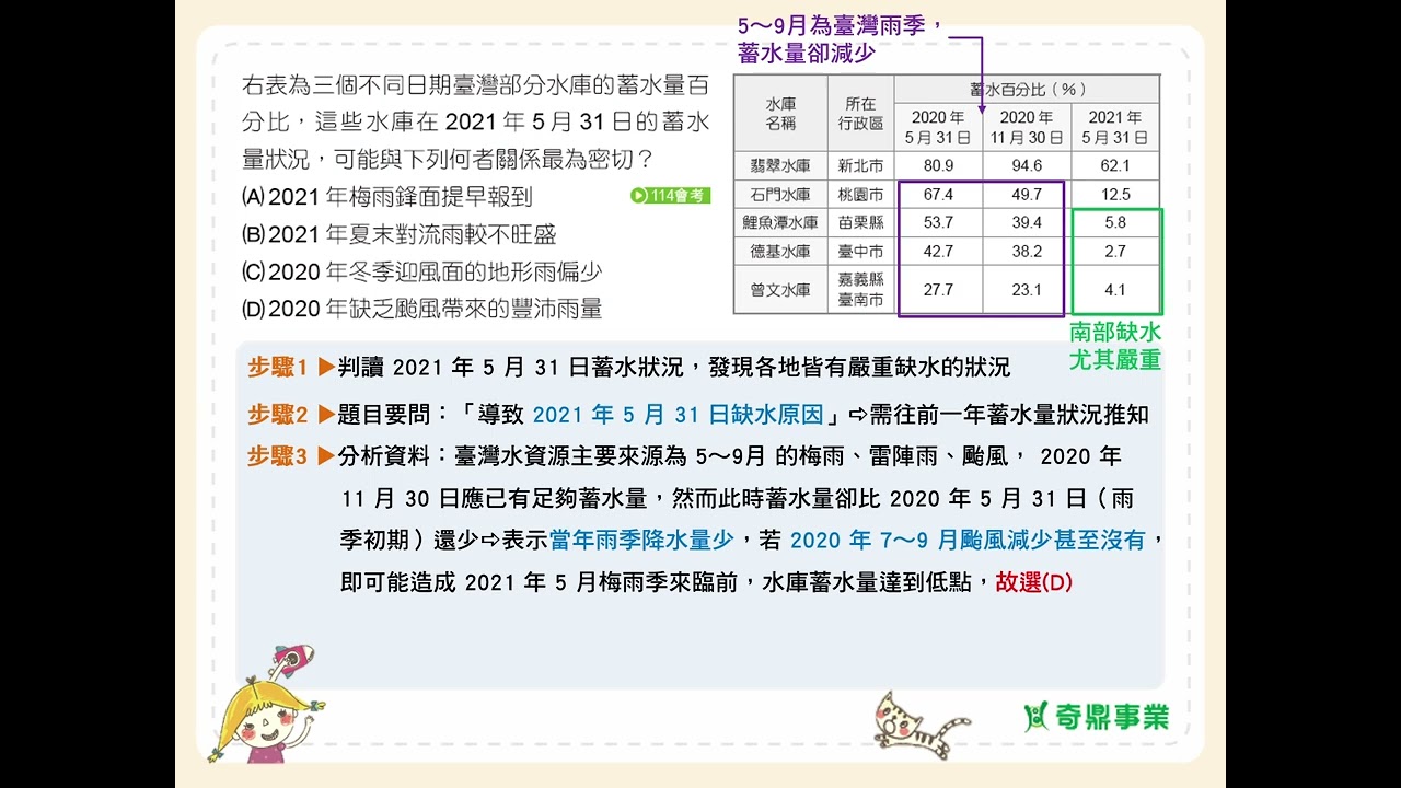 P35 單元2 會考即時練3 第1題