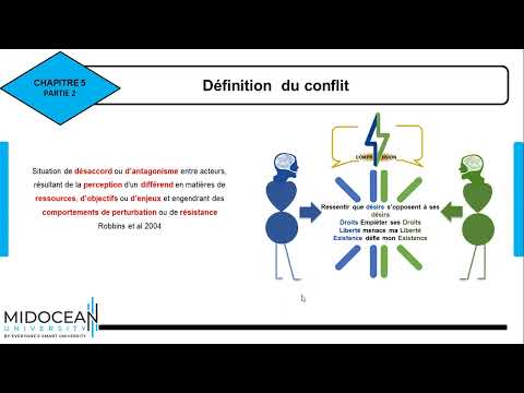 Compétences en Communication le cours introductif Midocean University