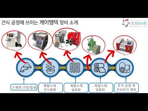 파우더믹서