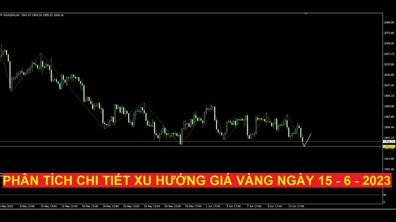 Video phân tích chi tiết xu hướng giá vàng ngày 16 - 6 - 2023