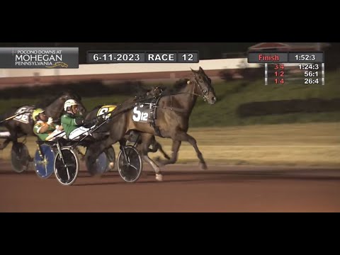 Khaosan Road & Åke Svanstedt won PA Sire Stakes 3 YO C&G 2nd div of 2 ($71,274) in 1.52,3 at Pocono