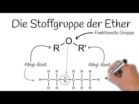 Chemistry - The group of ethers
