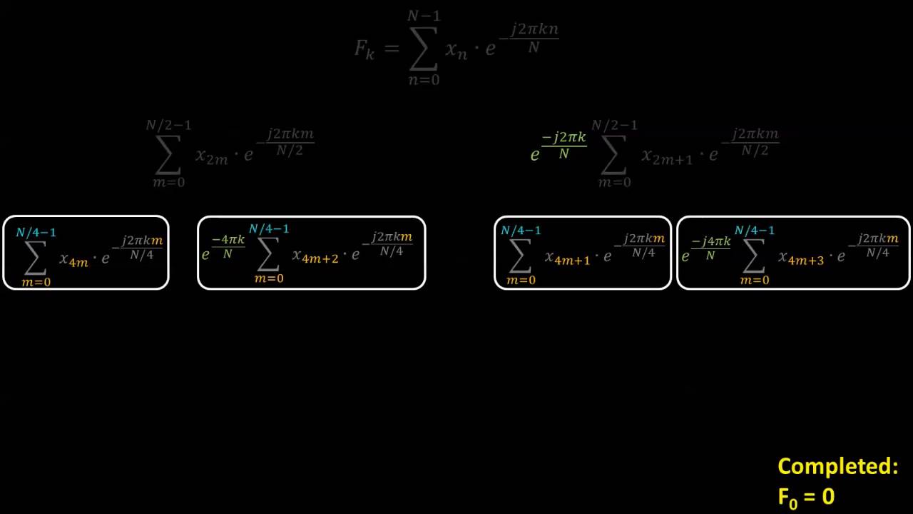 The FFT Algorithm - Simple Step by Step