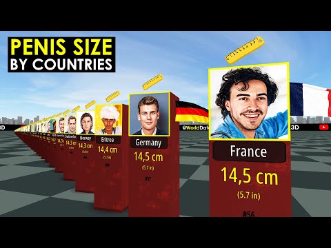 Average Penis Size From Different Countries