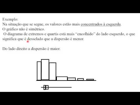 Vídeo 16- Simetria e enviesamento.