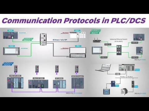Rockwell plc. Plc communication. Power line communication plc. Plc communication. Got2000 communication to plc.
