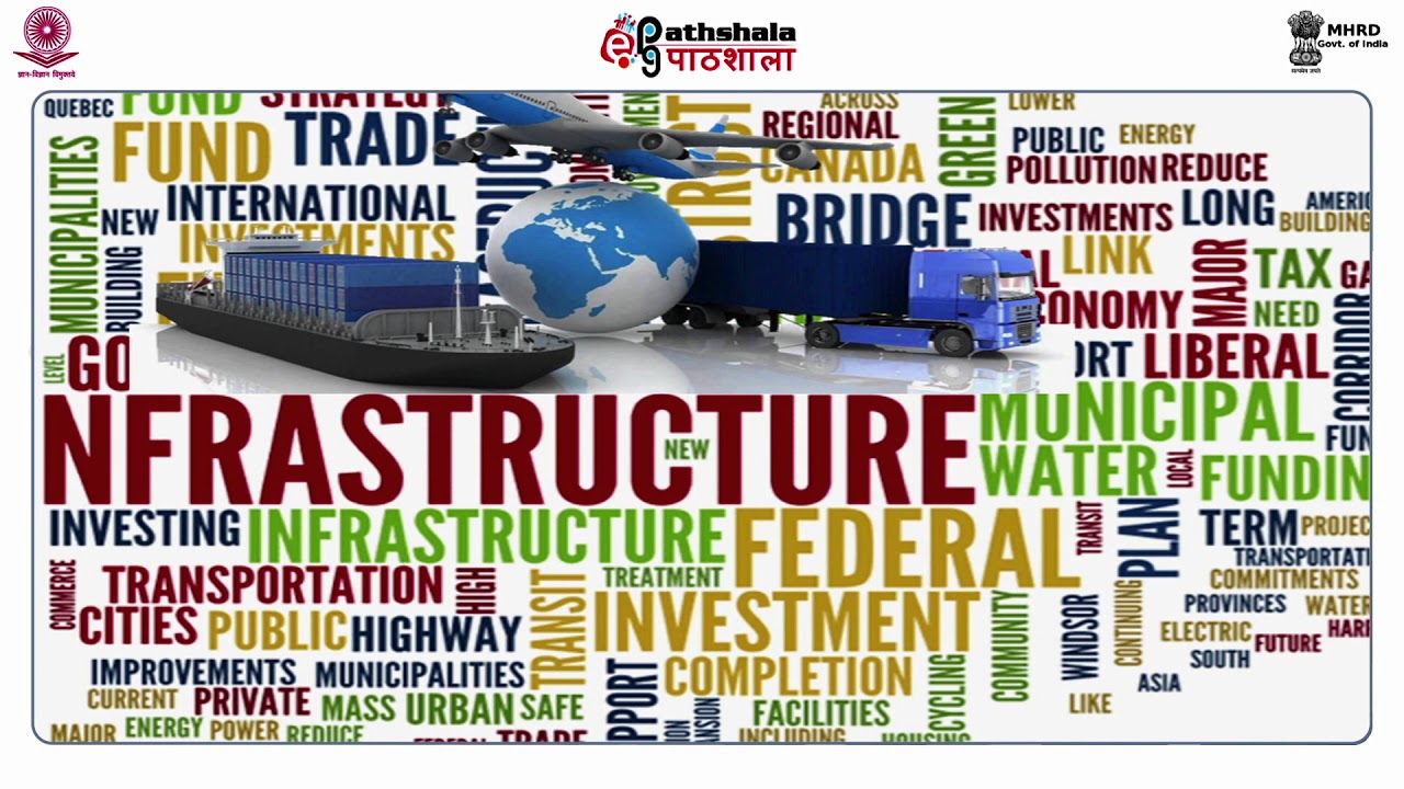 Destination Development and its components