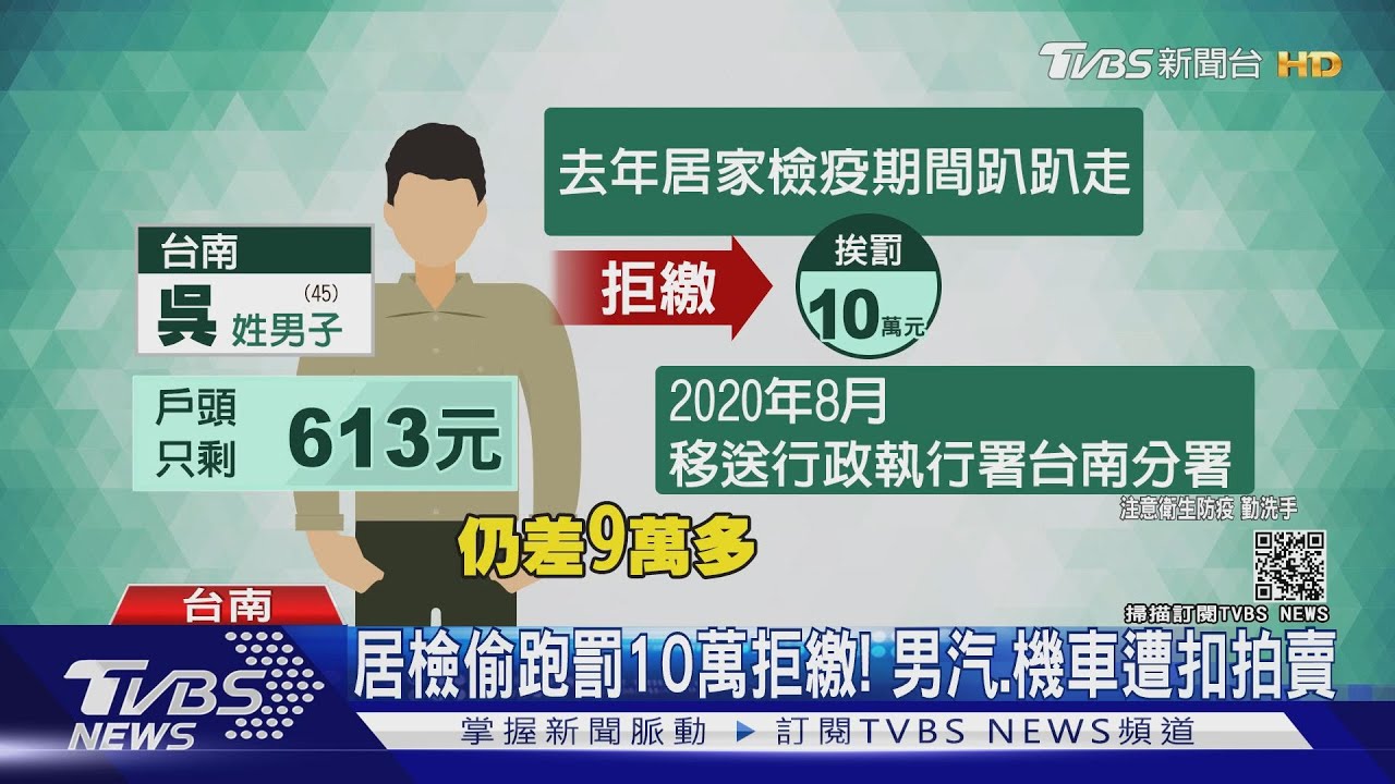 居檢偷跑拒繳罰款! 男剩600元遭扣車拍賣