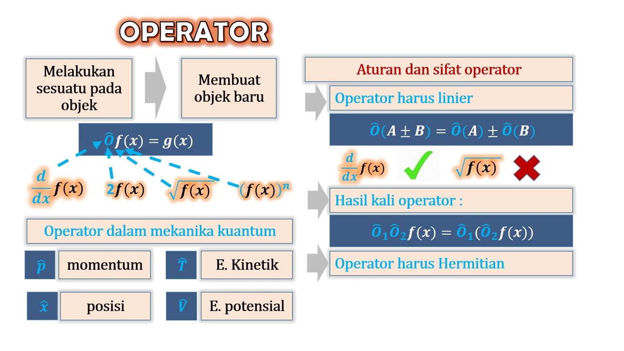 OPERATOR