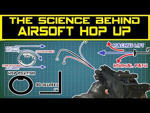 Airsoft the Science Behind Hop Up