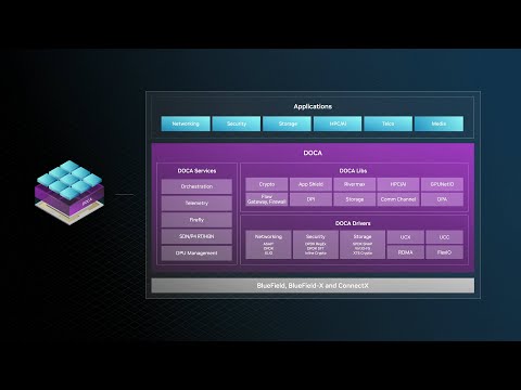 NVIDIA DOCA Software Framework