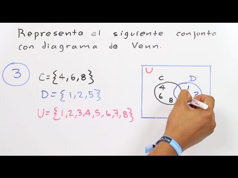 Venn Diagrams│Exercises