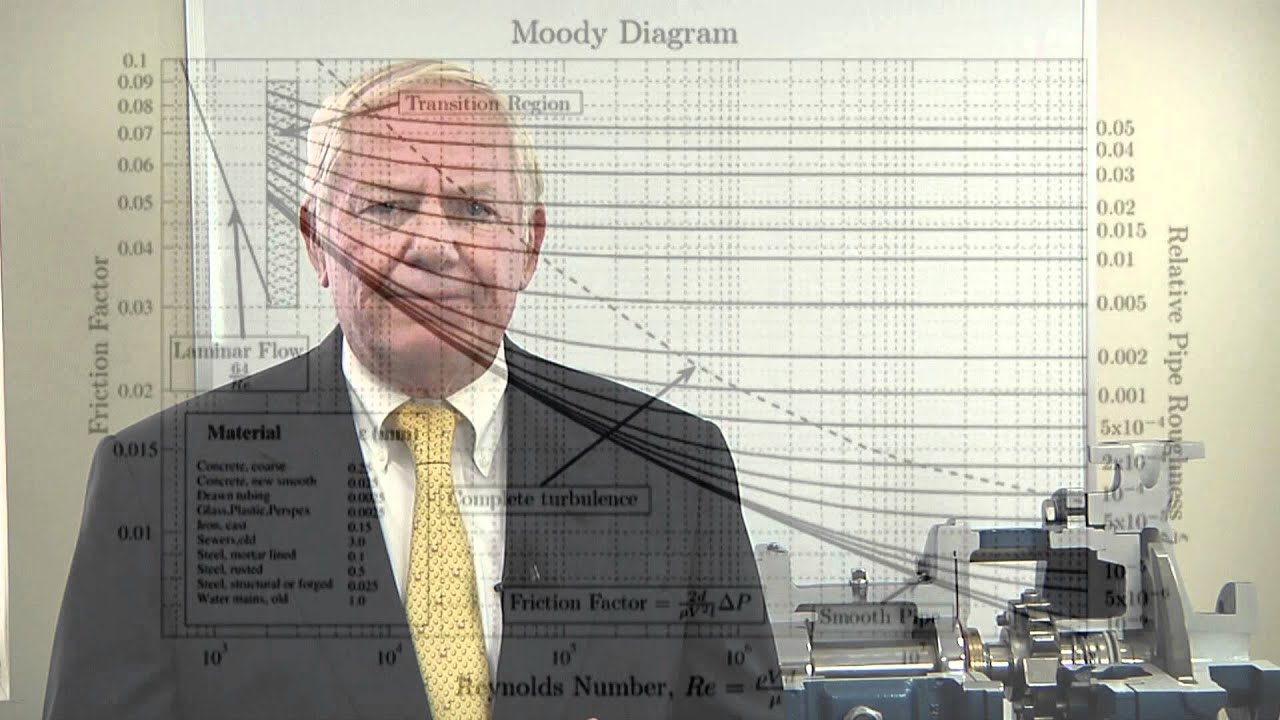 Anchor Pump Vol 3 Friction Losses: How To Find The Energy Lost In The Pipes