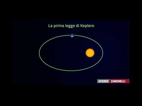 1 Legge di Keplero