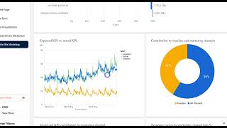 Marketing Mix Modeling