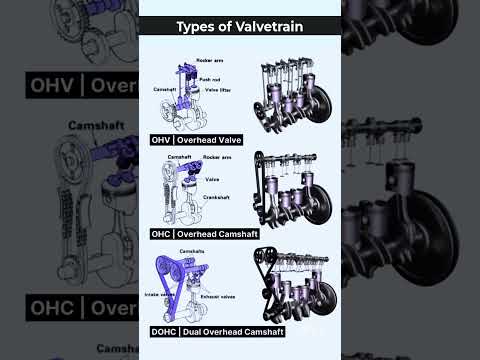 Valvetrain Types Explained: The Good, The Bad, & The Ugly