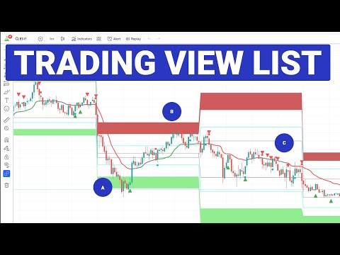 Our TradingView Indicator List (June 2024)