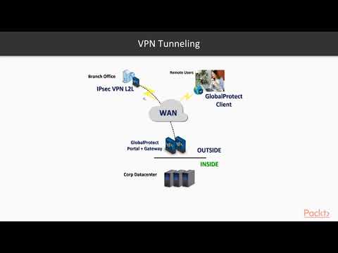Mastering Palo Alto Networks PAN OS VPN Tunneling Options | packtpub com