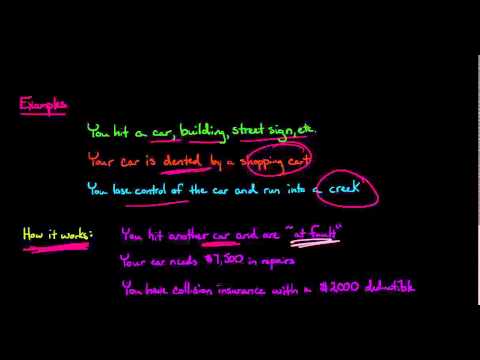 Collision Insurance Auto Insurance