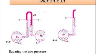 Basics in fluid mechanics Lecture 16
