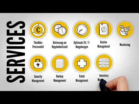 tecRacer AWS Managed Services