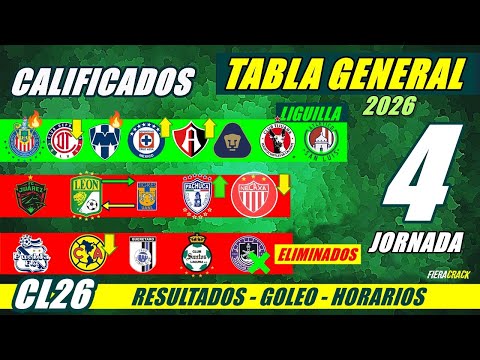 ✅🔥 Standings and Results - Matchday 3 Liga MX Clausura 2026 - General Table - Matchday 4