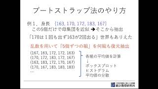  - 4.推測統計への導入（１）ブートストラップ法/並べ替え検定　講師：伊庭幸人