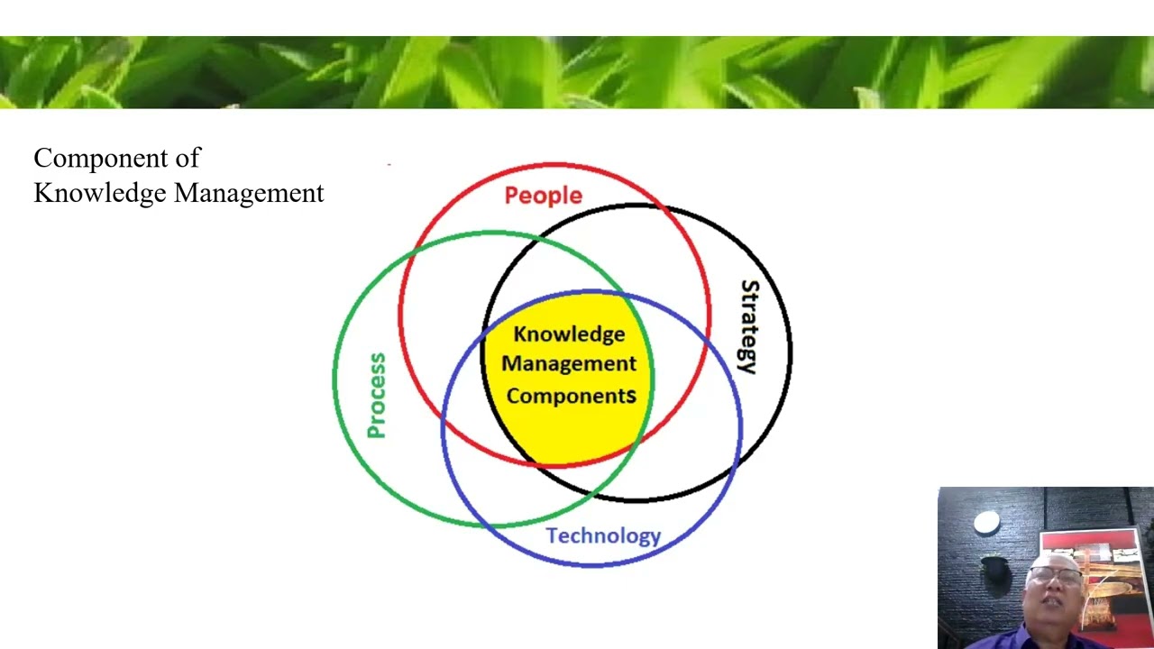 SUSTAINABLE DEVELOPMENT GOALS SOCIALIZATION USING KNOWLEDGE MANAGEMENT SYSTEMS