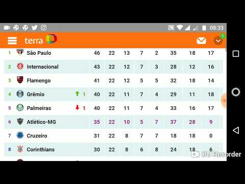 Tabela do campeonato Brasileiro da série a 2018 hoje 03/09/2018 atualizada e próximos jogos