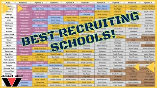 The Best Recruiting Pipelines & Teams In CFB 25!