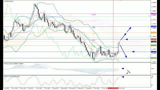 Weekly Forex forecast 6-10.11.23: EUR/USD, GBP/USD, USD/JPY, AUD/USD, Gold
