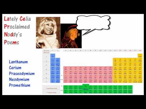 Periodic Table Mnemonic Song