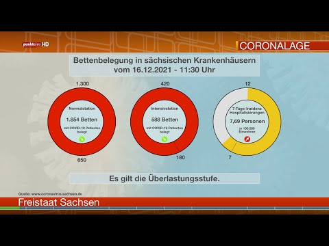 Die Corona-Lage in der Oberlausitz am 16. Dezember 2021
