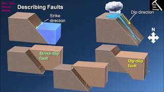 What Are The Different Types of Faults (Chapter 8 - Section 8.4)