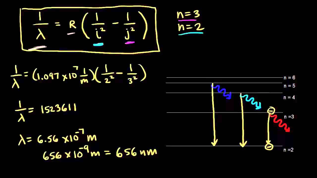 Espectro de emisión del hidrógeno