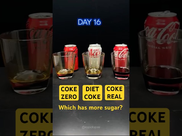 Vídeo relacionado con Coca-Cola Zero Azúcar, Refresco de Cola sin Azúcar, sin Calorías - Pack 12 Latas 330 ml
