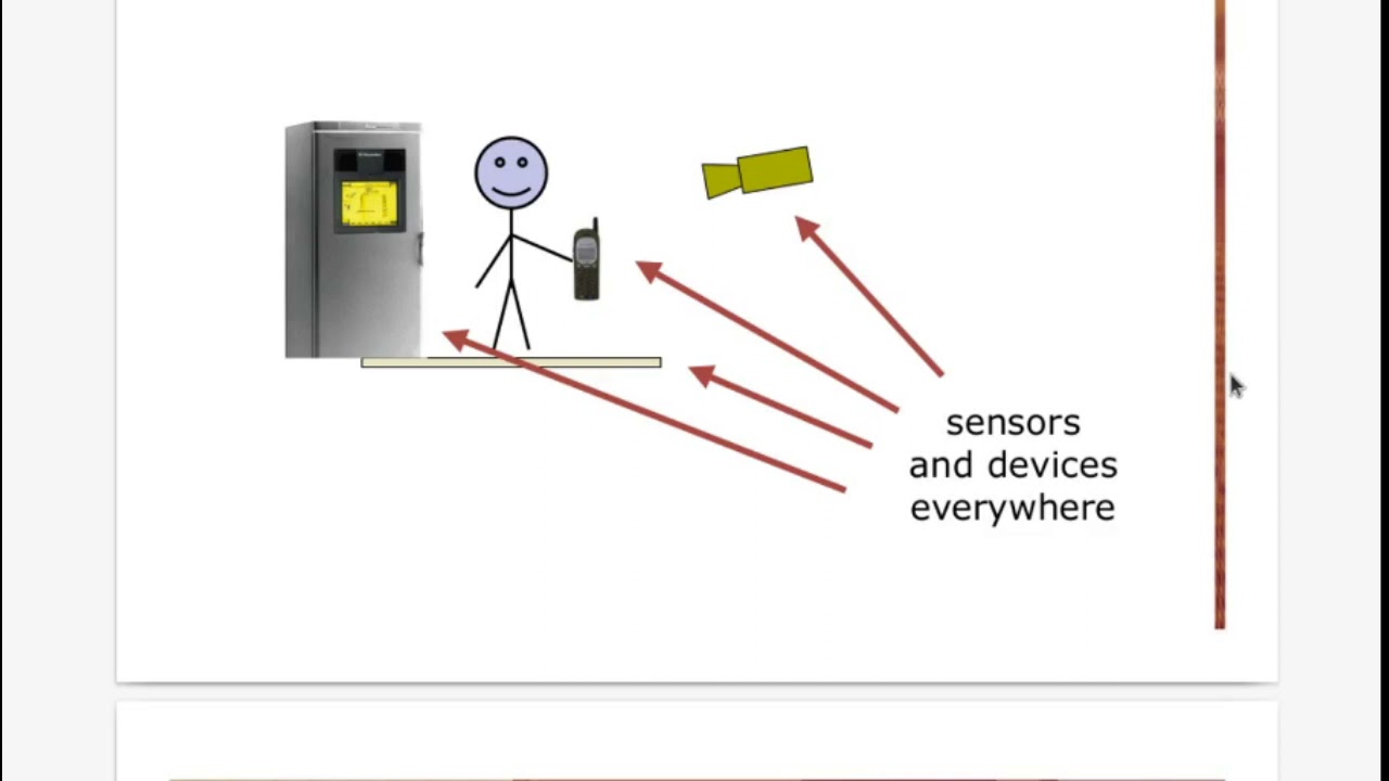 HCI | Chapter 2 | Part 1