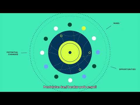 What is Strategic Foresight: A Strategic Foresight Approach