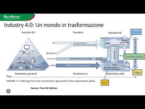 L'evoluzione dello SCADA verso piattaforme IIOT per la conduzione in tempo reale e l'analisi dei dati di produzione e 