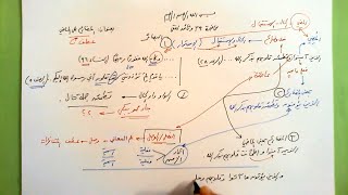 صورة 39 🔦 بصيرة المضارع على الماضي