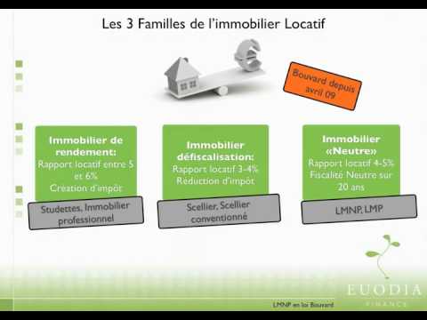 comment financer la tva en lmnp