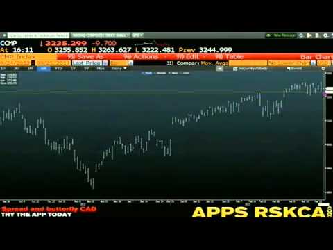 March 25th Daily Stock Market Recap by Tom O'Brien on TFNN - 2013