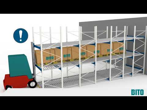 BITO Push Back "LIFO" Loading/Offloading Instruction Video