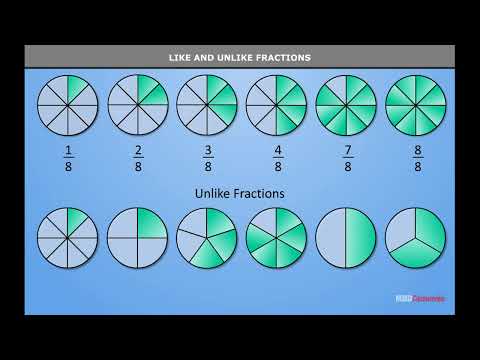 Like and Unlike Fractions