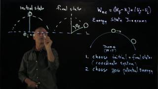 24.2 Energy State Diagrams