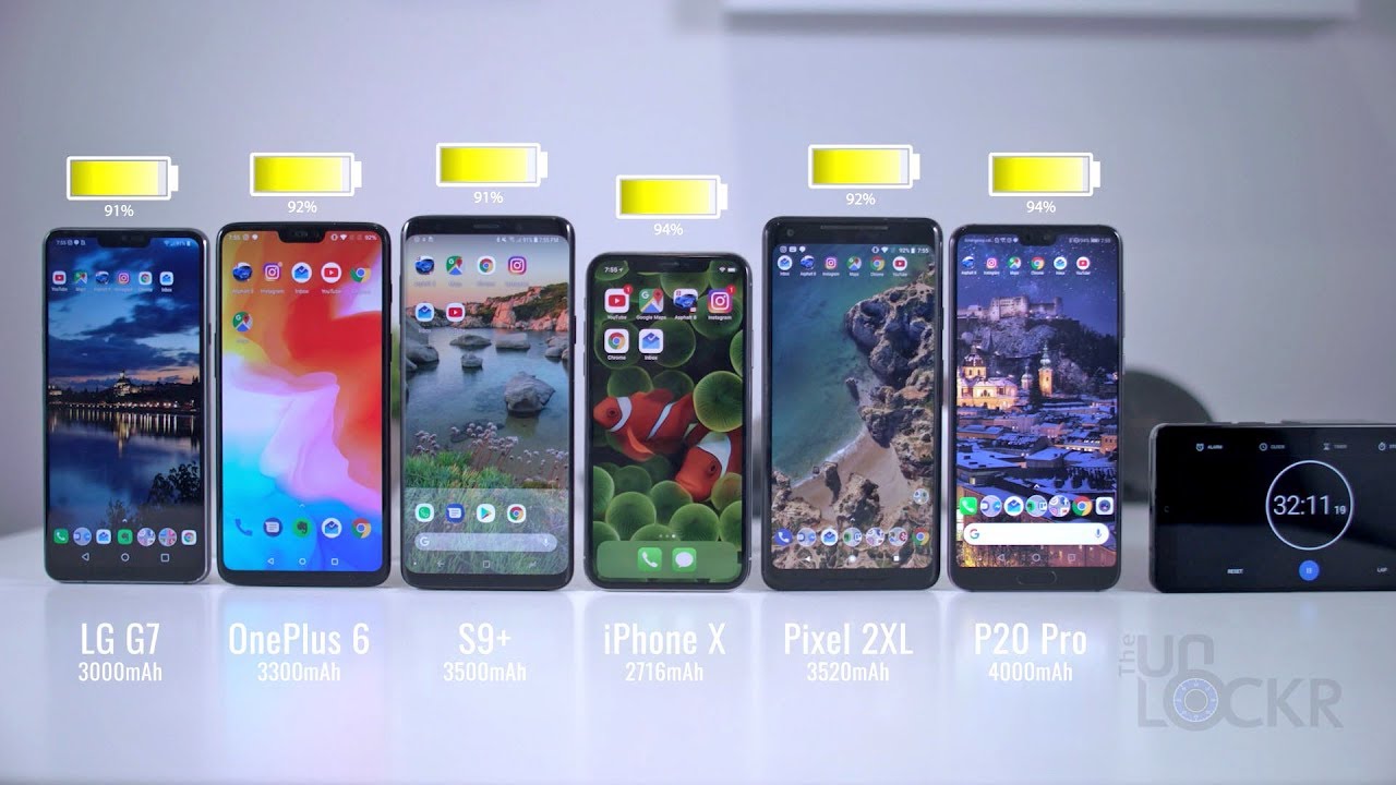P20 Pro vs OnePlus 6 vs LG G7 vs S9 Plus vs Pixel 2 XL vs iPhone X Battery Test
