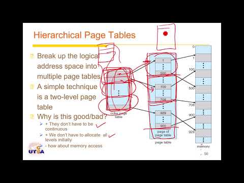 tk07 slides 048 062 two level paging 52min B2CB7Ge9 hd