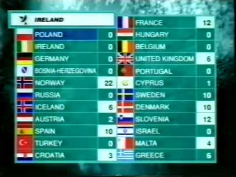 Eurovision 1995 - Voting Part 1/4 (British commentary)