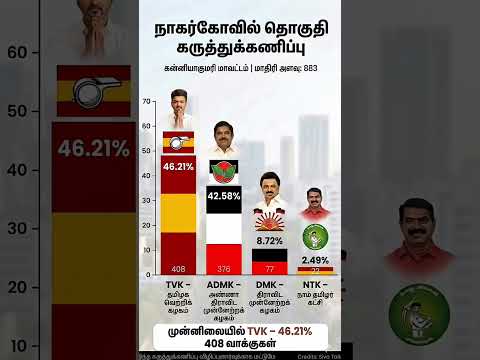 Vijay thaan 💥💯🔥