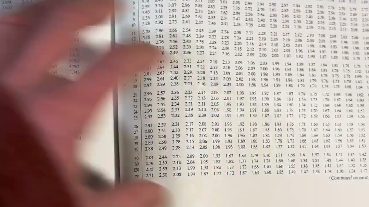 Learn Probability and Statistics for Engineers Without a Teacher